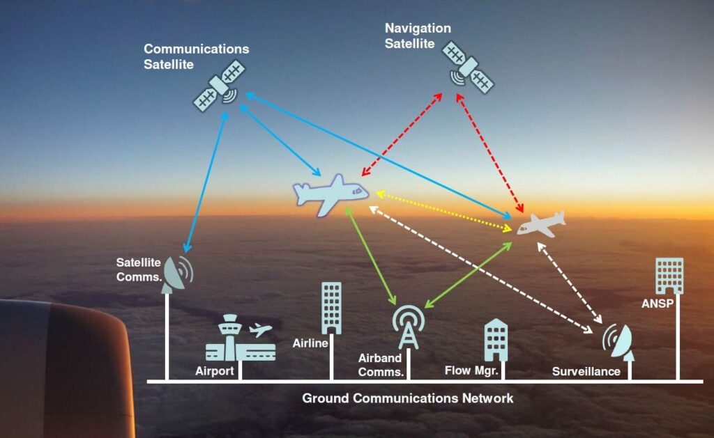 what-are-air-traffic-management-systems-atms-just-blog-express