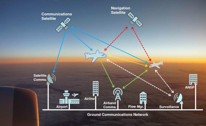 What Are Air Traffic Management Systems (ATMs)