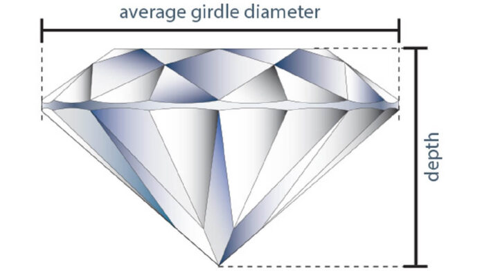 What Is Pavilion Depth for a Diamond?