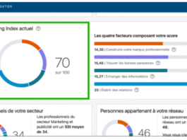 From Website Design to Social Selling