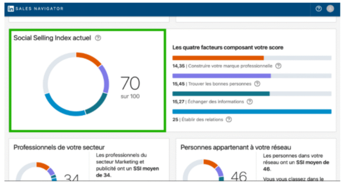 From Website Design to Social Selling