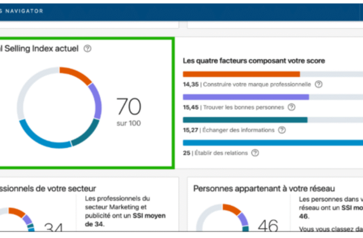 From Website Design to Social Selling